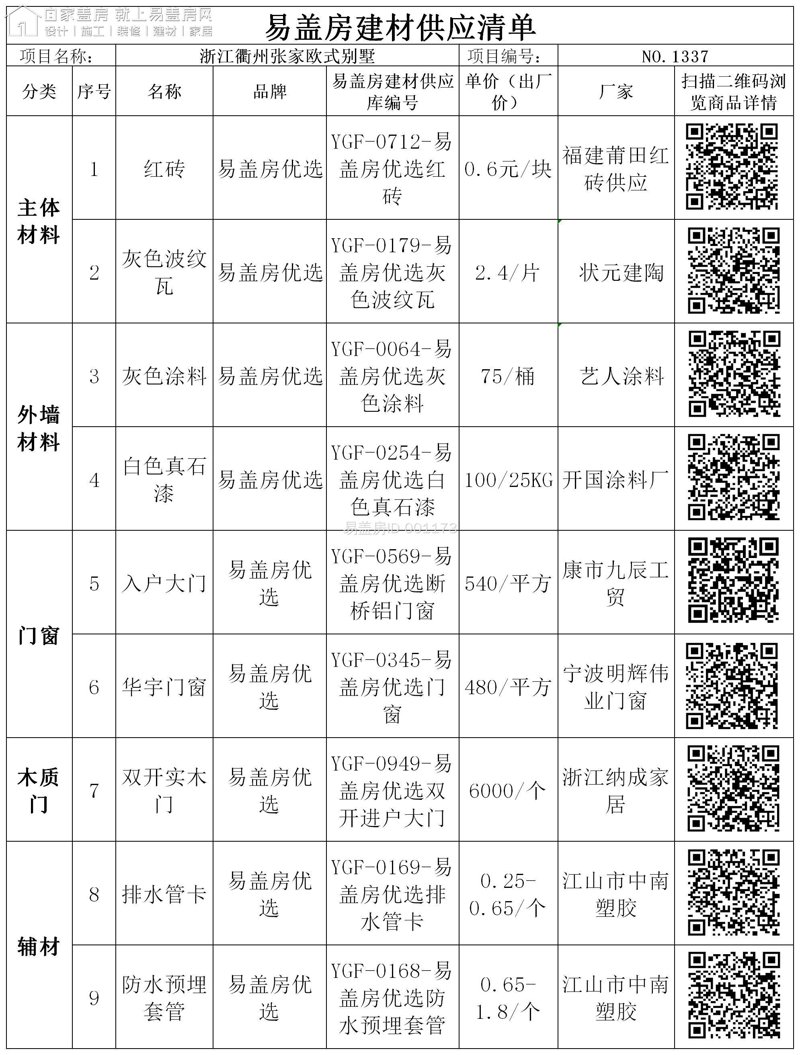 徐州普碳方坯现货报价3110元/吨,如何选择优质供应商?