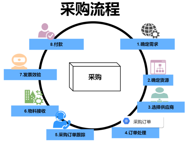徐州普碳方坯现货报价3110元/吨:工具推荐与实用资源盘点
